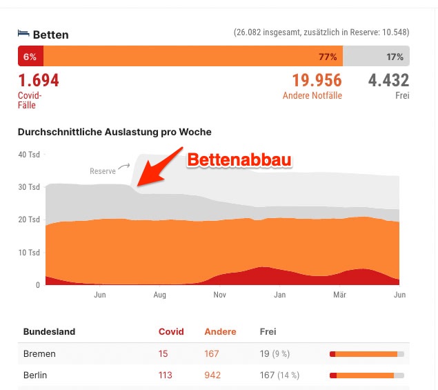 Grafik Klinik-Monitor